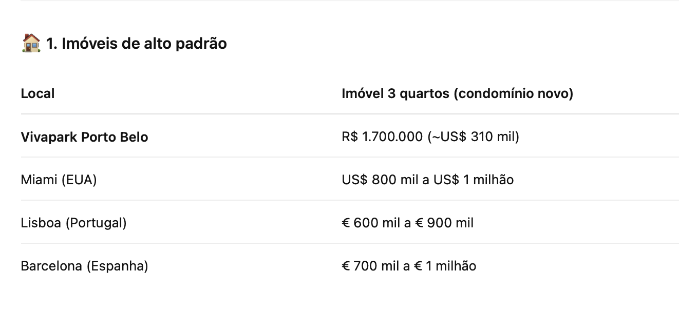 Veja o custo de vida em Porto Belo comparado aos EUA e Europa